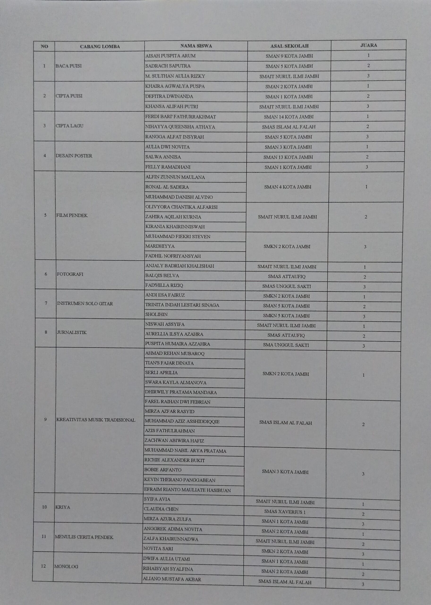 Gambar WhatsApp 2025-07-03 pukul 10.53.01_323f87ad